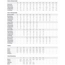 BEB Damenschlupfkasack Stretch 91 Weiß