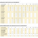 4PROTECT MIAMI Warnschutz-T-Shirt Gelb